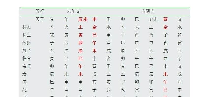 81年石榴木命缺土