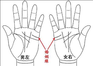 从手相看你什么时候结婚