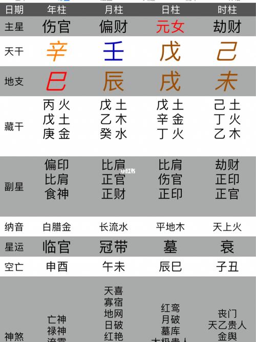 生辰八字不同命格命理怎么样