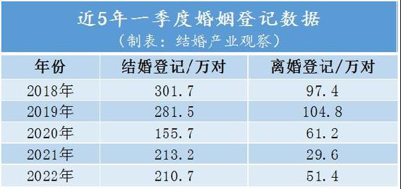 1996年2022年姻缘分析
