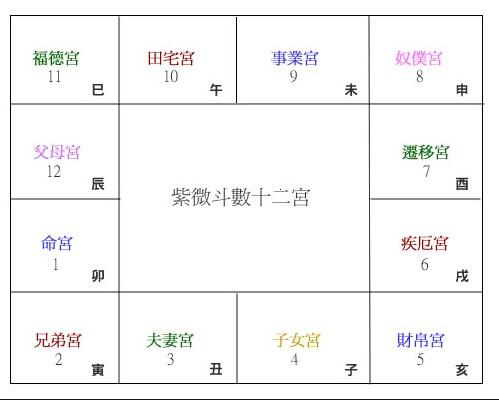 紫微斗数诸星落诸宫之:太阴星父母宫详解