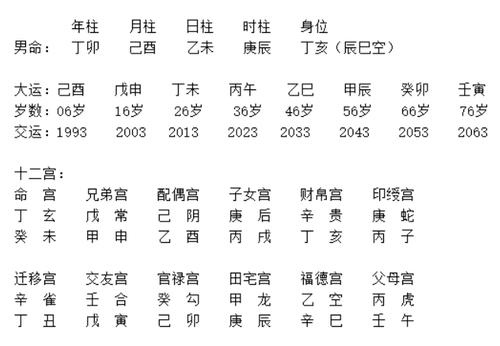 八字看人生死寿限寿元方法