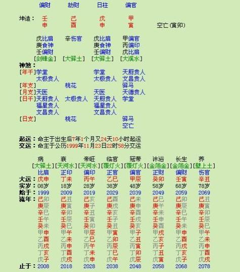 但凡八字有七杀劫财是不是好命