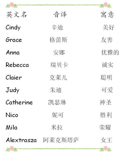 语什么好听的名字