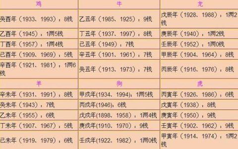 正月二十八出生命理