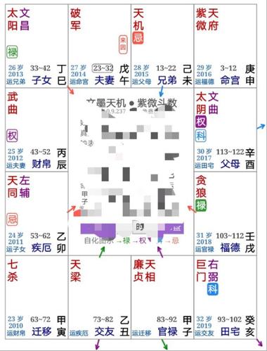 巨门在紫薇斗数中什么意思