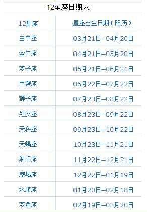 阳历12月5日什么星座
