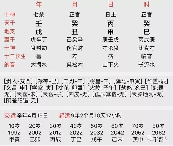 生辰八字算命免费