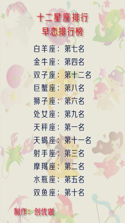 相爱容易相守难的星座