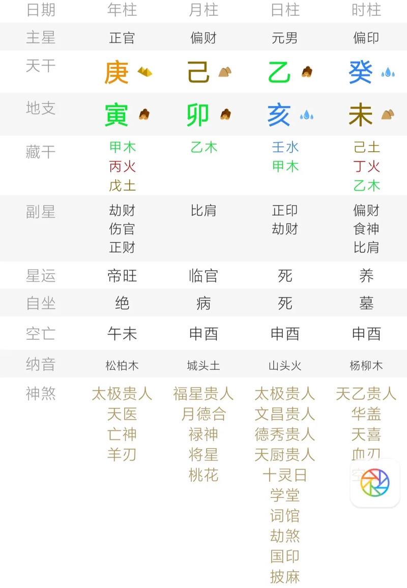 渊海子平白话详解八字旺而无依,非僧即道
