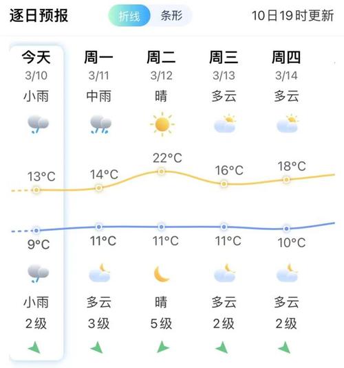 2033年雨水是几月几号,2033年什么时候雨水