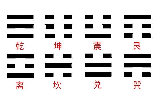六爻测阴阳宅