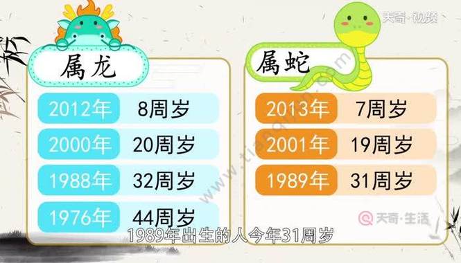 2012年出生的人是什么生肖