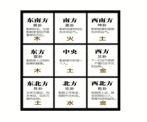 风水方位九宫图怎么看
