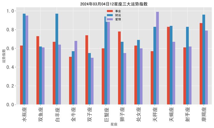2022年五一劳动节事业运发展趋势非常好的星座