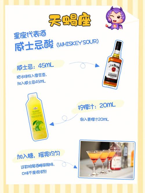 12星座鸡尾酒配方