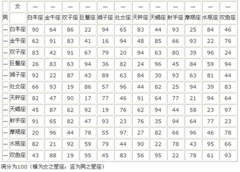 十二星座对性开放