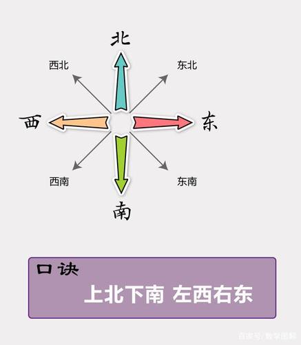属马2020年不宜去的方位,正北、东南、西南方