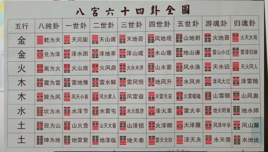 六爻八卦预测:卦论大小限