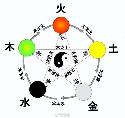 阴阳五行学说