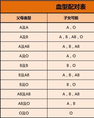 A型男性与B型女性的姻缘