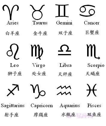 意志最强的星座