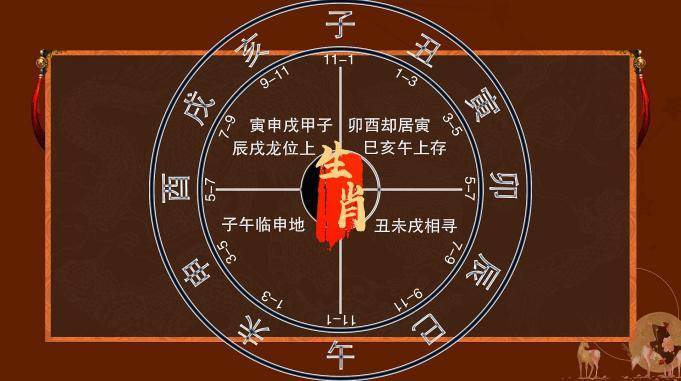 属猴的贵人在哪一个方向?2019年属猴的人开运方位在哪?