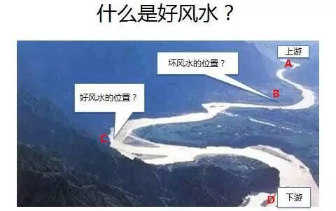 企业风水好坏有何影响