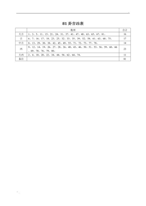 1-81数理吉凶查对表