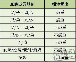 父母孩子属相相克表