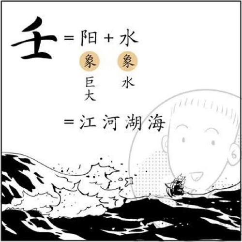 科普!十天干男生攻略之壬水