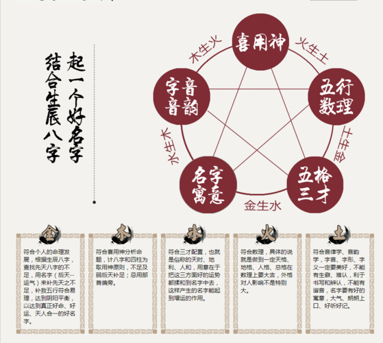 八字喜火的行业选择适合你的工作