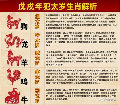属鸡的人犯太岁的年份