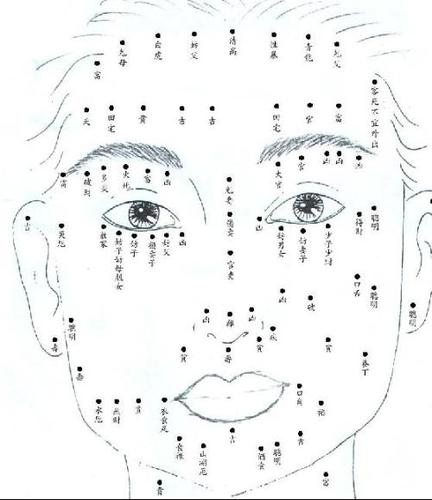 额头的各个部位的美人痣有什么含义?