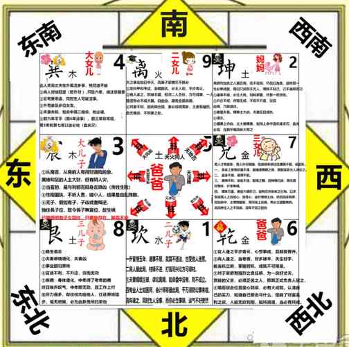 已买房如何测气运的凶吉