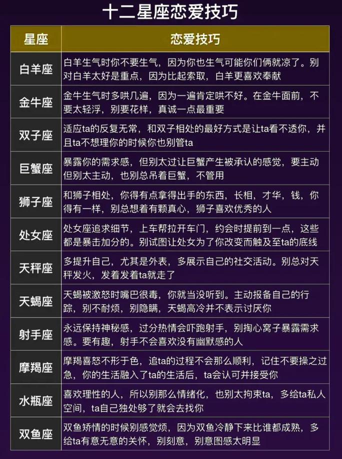 12星座为啥还不谈恋爱
