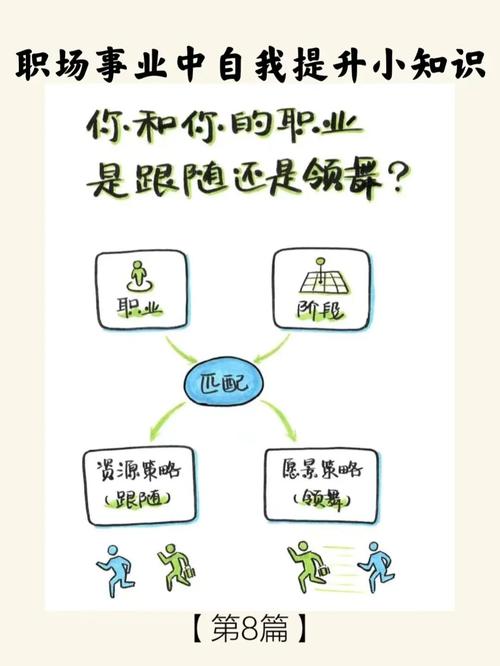 职业小测试 你职场是否能做到审时度势?