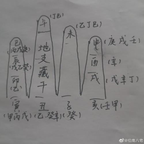 八字正印藏在地支