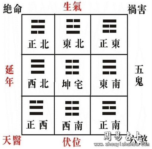 2017年风水布局吉凶方位图