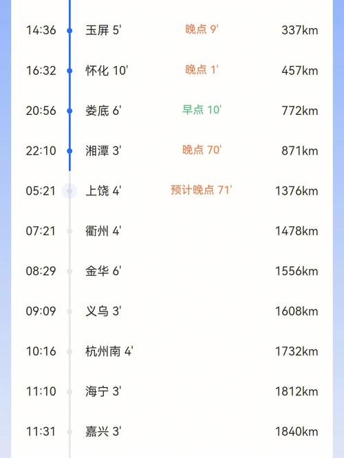 梦见火车晚点是什么意思