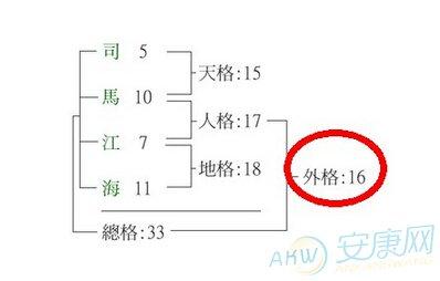 外格是什么意思