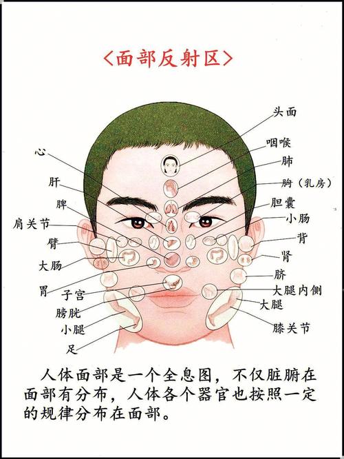 怎样通过面诊判断疾病