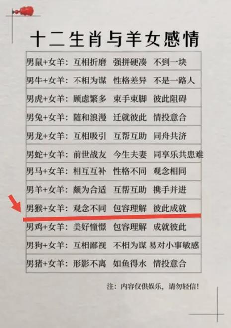 生肖羊男和生肖猴女的婚配详解