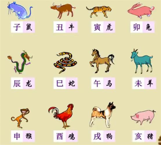 1936年属什么生肖?1936年是什么年?