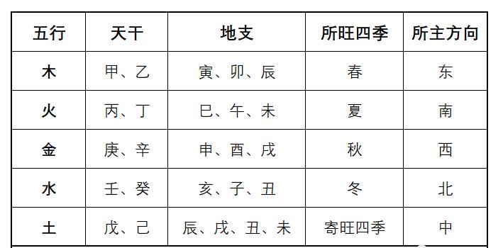 对爱情忠贞的生辰八字命理解析