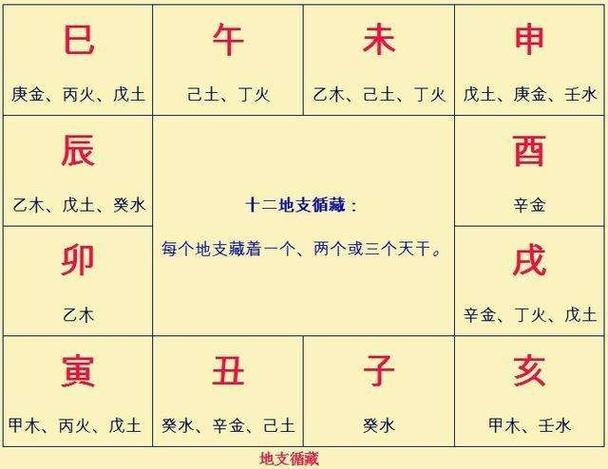 十天干推命取象秘诀之乙木