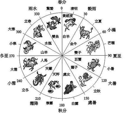 2018春分当周12生肖运势的凶吉!