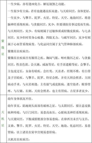 天府入疾厄宫的人性格命运如何?