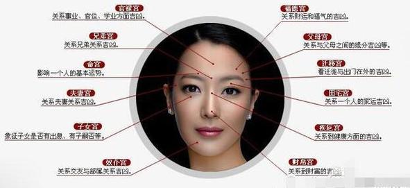 旺夫相是什么意思,有何说法?