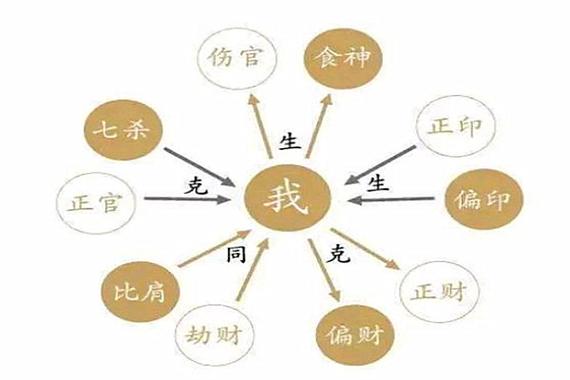 八字排盘出来怎么解读,十神代表的性格特征